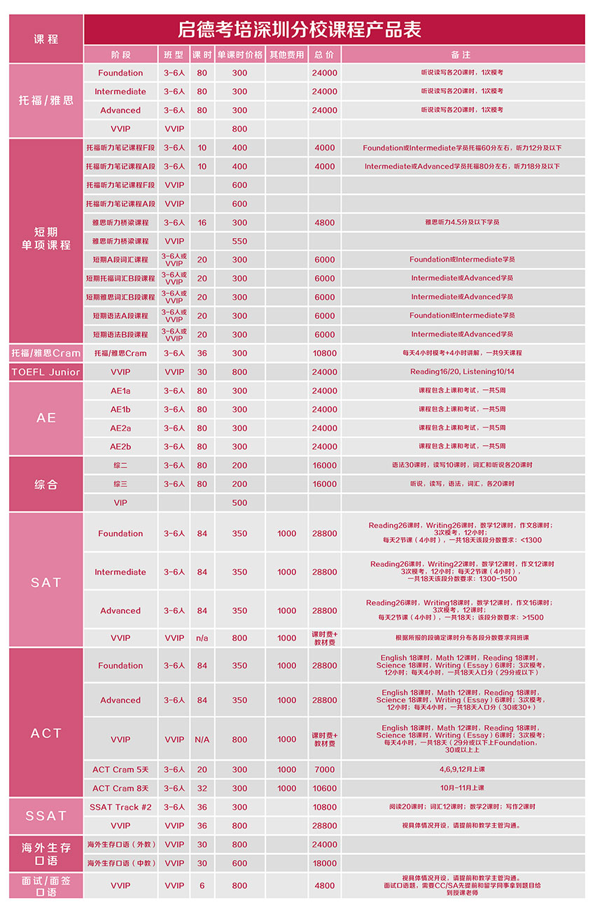 启德考培深圳分校课程产品介绍 启德考培深圳分校课程产品介绍